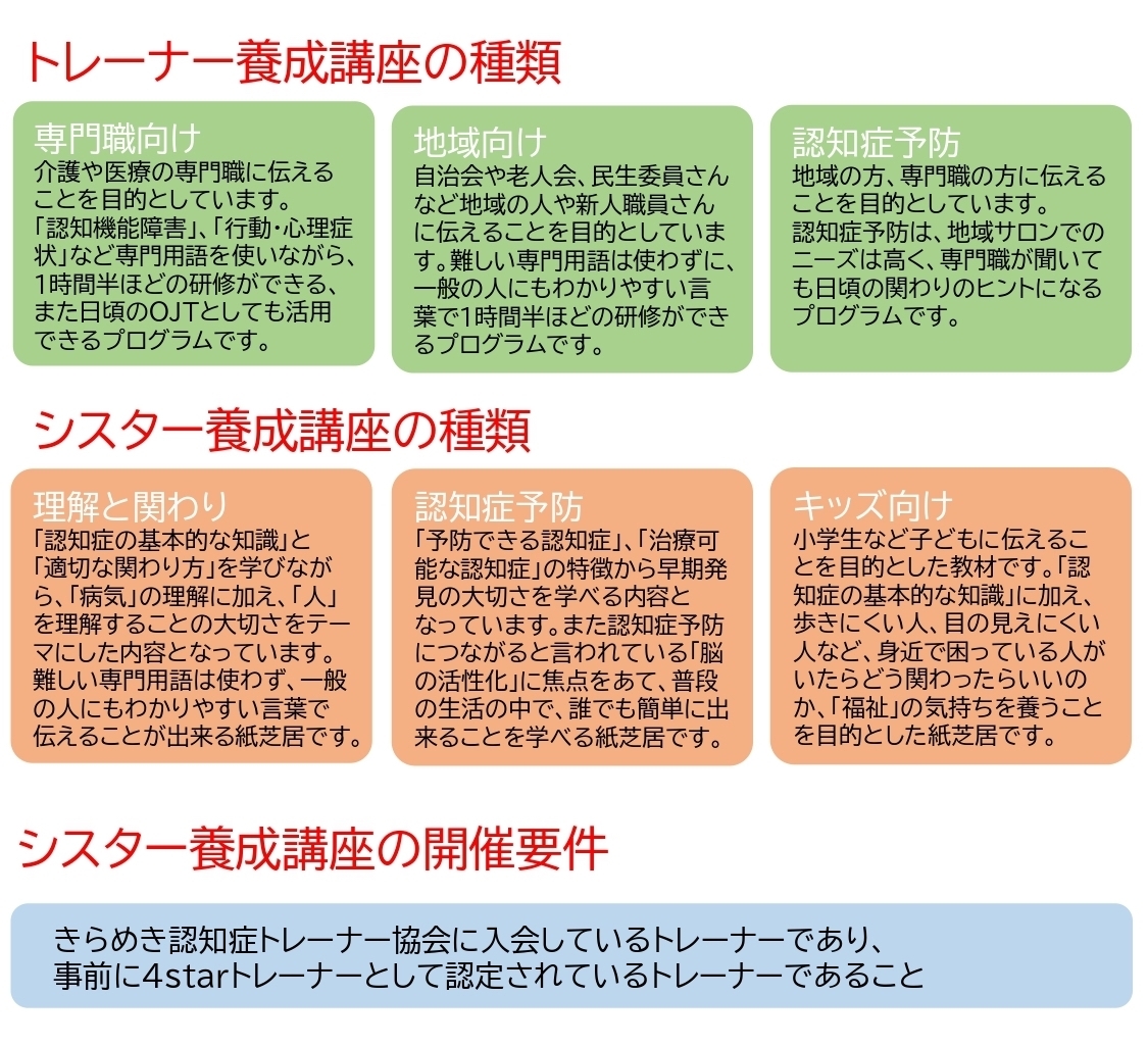 きらめき認知症トレーナー、きらめき認知症シスター解説　トレーナー・シスターの違い